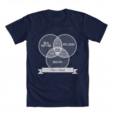 Nerd Venn Diagram